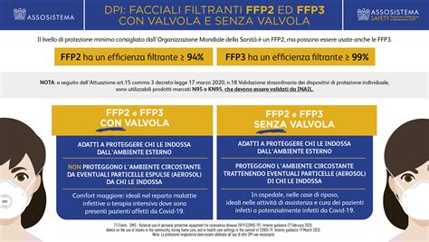 Infografica: Caratteristiche facciali e corporee associate alla FAS