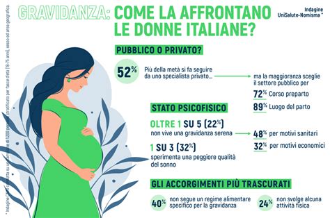 Infografica sulla ricerca in gravidanza