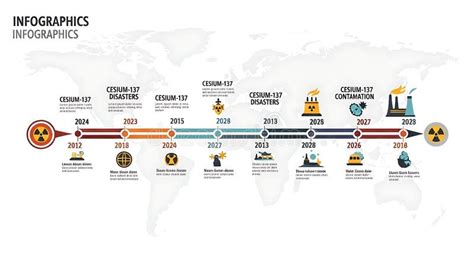 infografica che mostra la cronologia delle notizie e delle smentite