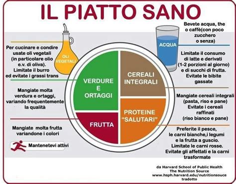 infografica che mostra la varietà di alimenti sani raccomandati durante l'allattamento