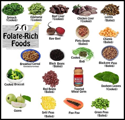 Food sources of folic acid