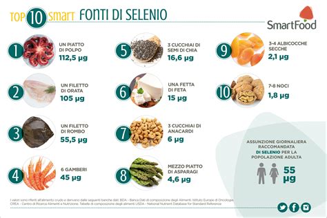 Infografica su alimenti benefici per la fertilità