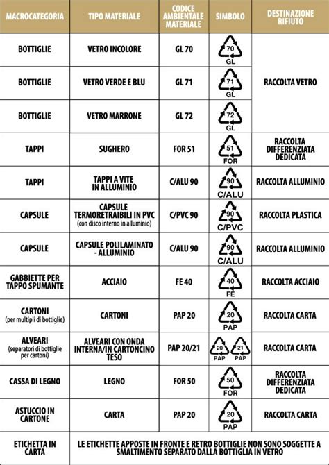 Simboli per lo smaltimento dei rifiuti elettronici e delle batterie