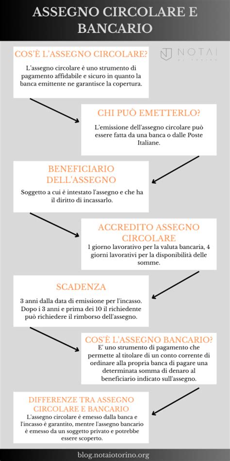 infografica che schematizza la differenza tra assegno comunale e assegno statale
