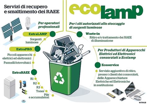diagramma esplicativo sullo smaltimento corretto dei pannolini nel secco indifferenziato