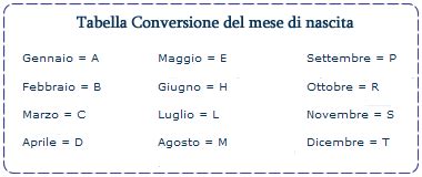 Tabella codifica mesi codice fiscale
