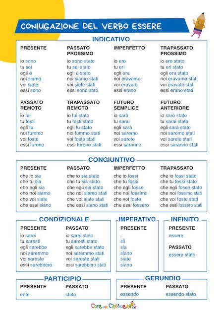Tavola di coniugazione del verbo 