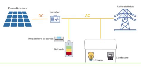 Schema di interconnessione tra CedAP e SDO