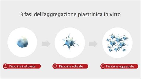 Schema di monitoraggio delle piastrine