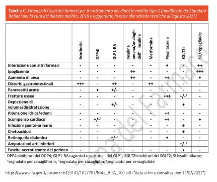 Tabella comparativa della sicurezza di farmaci comuni in allattamento (Paracetamolo, Ibuprofene, Aspirina)