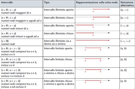 intervallo tra gravidanze