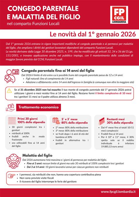 Permessi per Allattamento e Malattia del Figlio