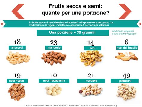 infografica sulle porzioni consigliate di frutta in gravidanza