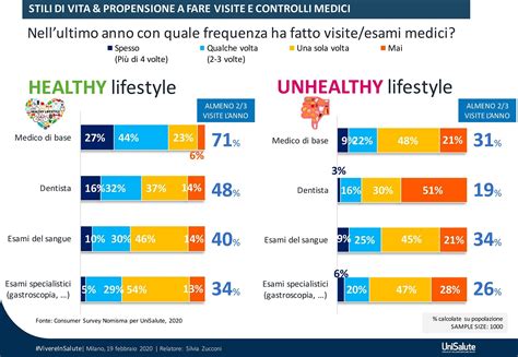 Stili di vita che influenzano la fertilità