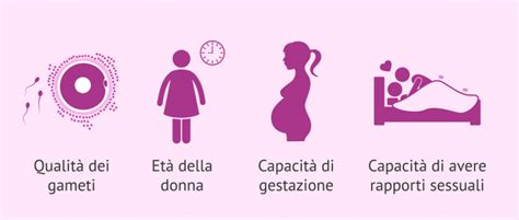 Illustrazione di fattori che influenzano la fertilità (stress, età, alimentazione)