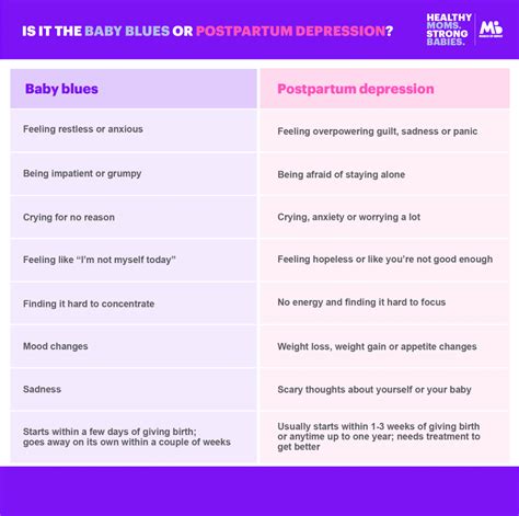 Differenza tra baby blues e depressione post partum