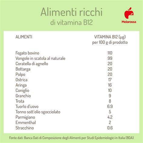 Livelli sicuri di Vitamina A in gravidanza
