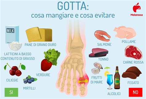 Tabella riassuntiva alimenti da evitare