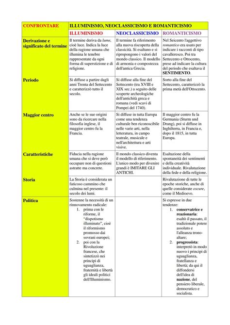 Schema che mostra le differenze tra salopette e overall