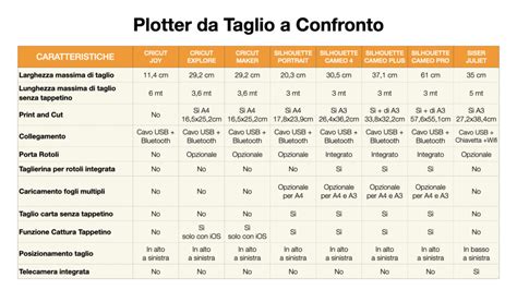 Tabella comparativa materiali tettarelle: silicone vs caucciù