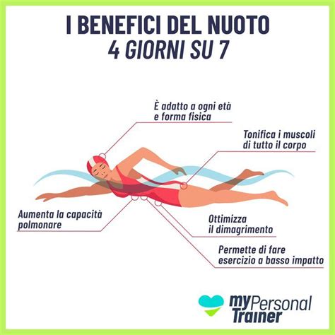 Tabella riassuntiva benefici del nuoto in gravidanza