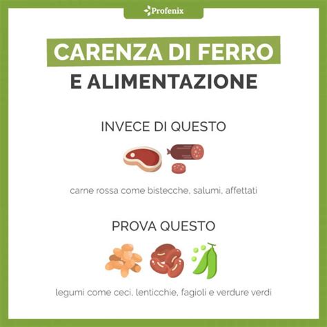 Infografica che mostra le fonti alimentari di ferro e i sintomi della carenza