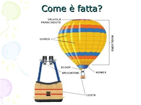 Schema funzionamento mongolfiera