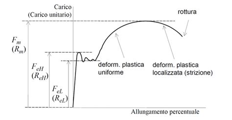 Diagramma della rottura uterina