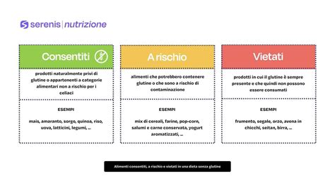 Schema: Salumi permessi e vietati in gravidanza