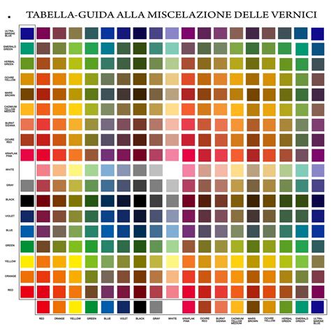 tabella riassuntiva dei colori delle perdite e significati clinici associati