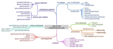 schema grafico sulle cause endocrine e farmacologiche della iperprolattinemia
