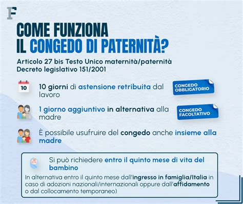 Infografica che confronta il congedo di maternità e paternità obbligatorio, mettendo in evidenza la durata e la retribuzione