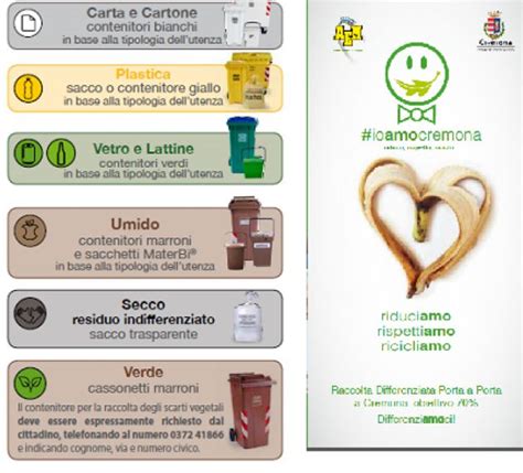 Infografica con i dati percentuali della raccolta differenziata a Cremona negli ultimi anni