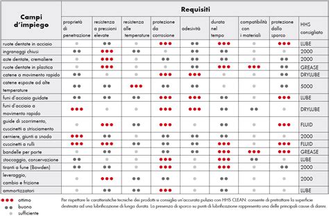 Tabella comparativa classificazioni farmaci in gravidanza