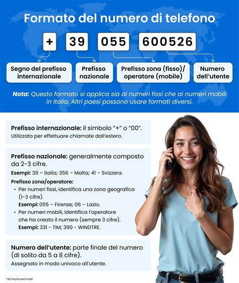 Icona di un telefono con il numero di un centro antiveleni