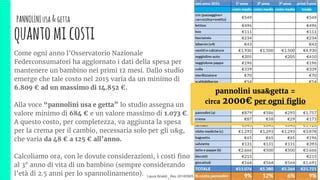 Grafico costi a lungo termine pannolini usa e getta vs. lavabili
