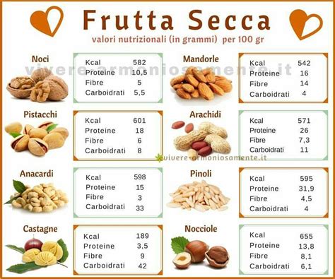 Tabella valori nutrizionali frutta secca
