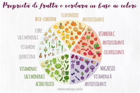 Frutta e verdura ricca di vitamine