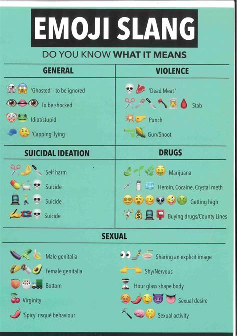 Emoji e slang giovanile