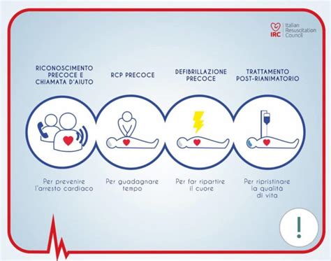infografica sulle procedure di emergenza ostetrica e rianimazione cardiopolmonare in gestanti