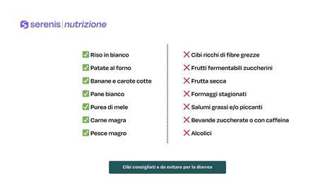 Tavola di cibi consigliati e sconsigliati in caso di diarrea