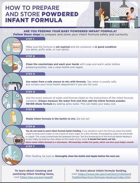 Infographic detailing the steps for safe preparation of powdered infant formula