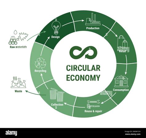 Infographic: Gucci's circular economy approach