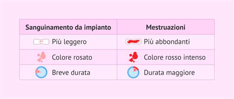 Differenze tra spotting e mestruazioni