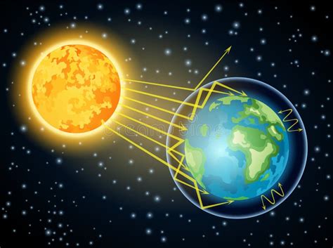 Illustrazione del sole che irradia calore su più bambini