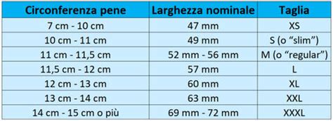 Conservazione Corretta dei Preservativi