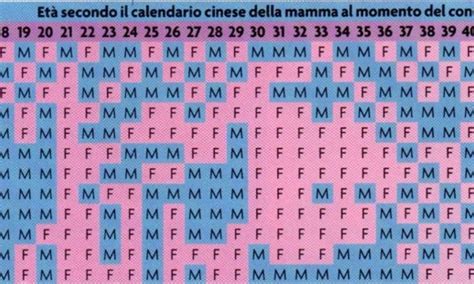 Tavola del calendario cinese per la previsione del sesso