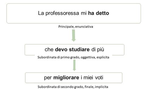 schema grafico sulle opzioni contraccettive raccomandate durante il periodo di allattamento