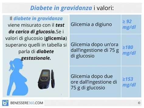 Schema di un pasto bilanciato per gestanti con diabete gestazionale