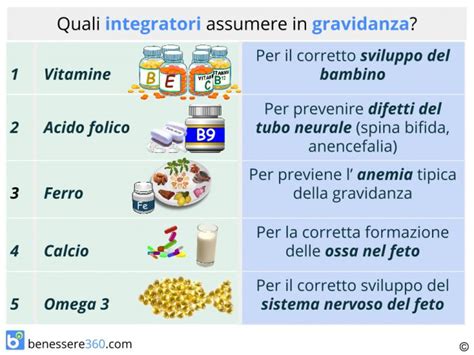 Integratori essenziali in gravidanza